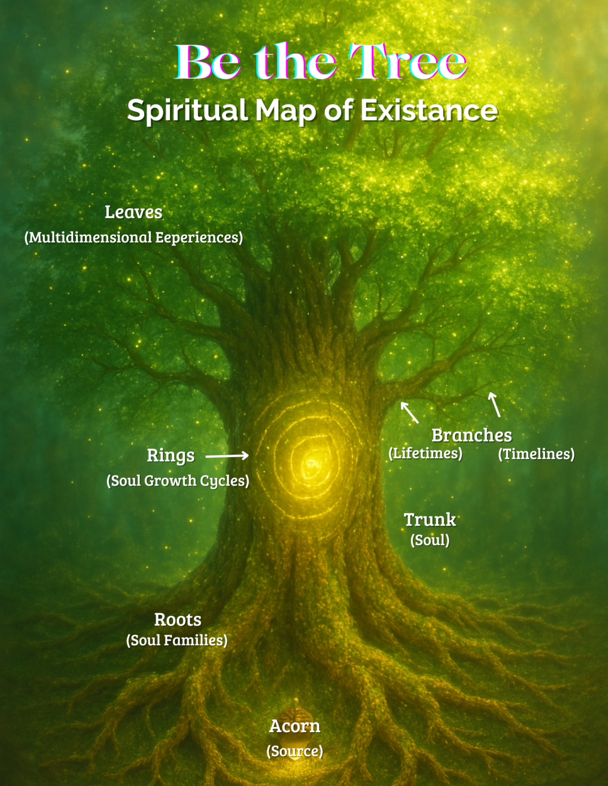 Wisdom from Trees | A Map of the Soul’s Journey - blairsilverman.com